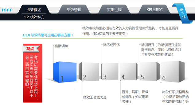 绩效考核人力资源培训ppt