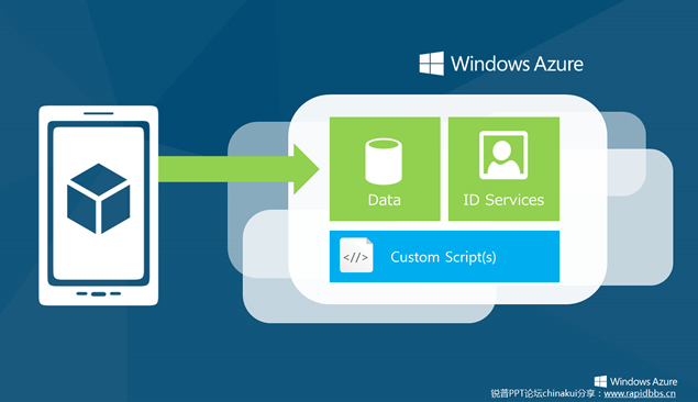 《WINDOWS AZURE》产品介绍PPT模板6