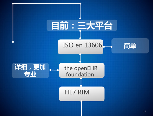 世界地图背景蓝色商务ppt模板