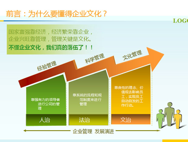 企业文化培训——管理部内部提升系列PPT教材3