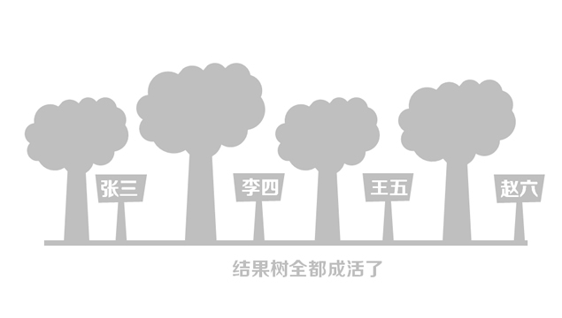 植树造林 绿化环境公益环保教育ppt模板5