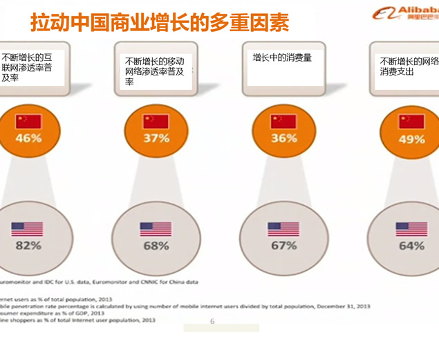 2014年阿里巴巴上市路演ppt中文完整版