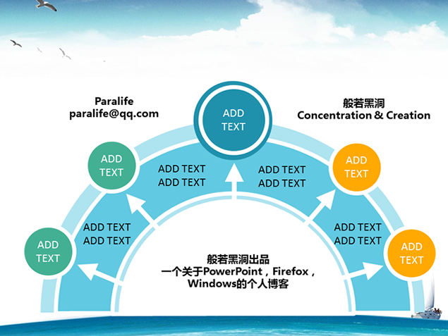 乘风破浪 世界就在眼前——竞聘报告PPT模板4