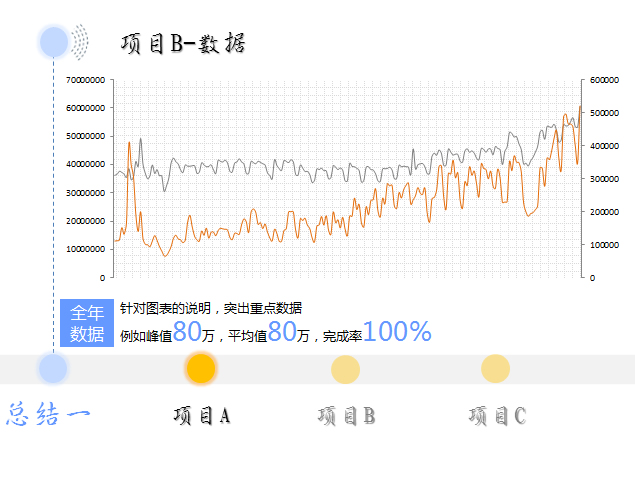 如何写总结和规划PPT模板2