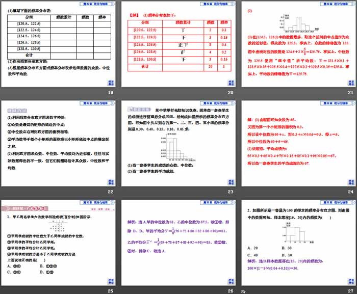 《统计》统计与概率PPT课件(用样本估计总体)