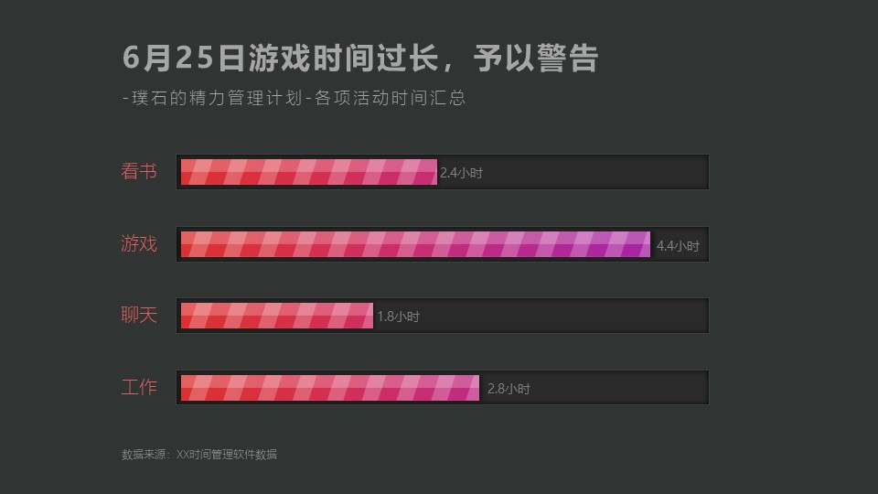 PowerPoint制作UI风格数据图表ppt教程