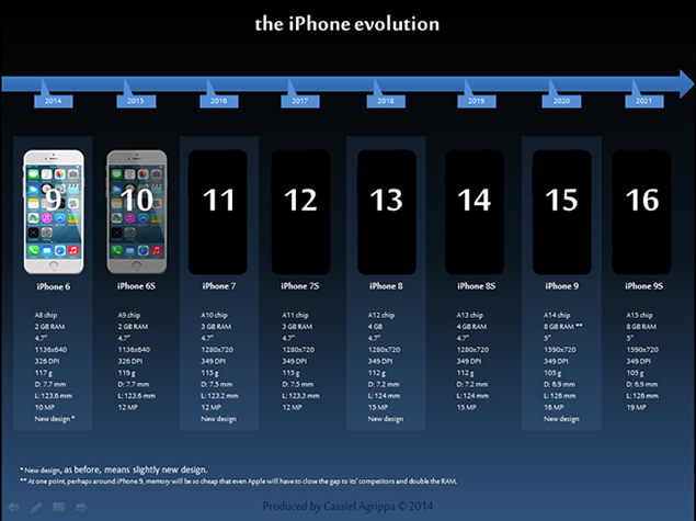 iphone6手机蓝黑科技感ppt模板
