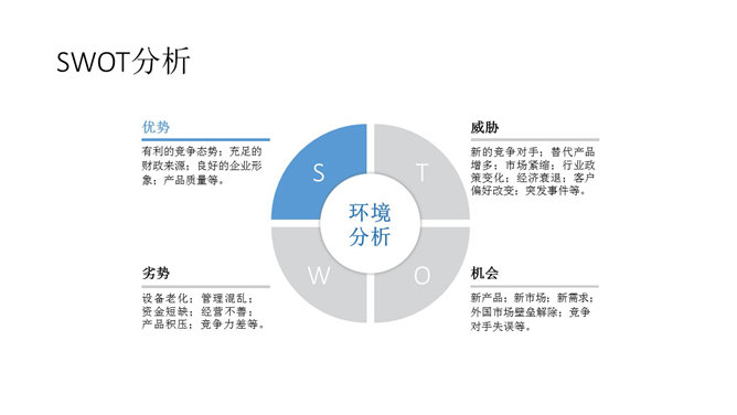 淡雅圆形SWOT分析PPT模板