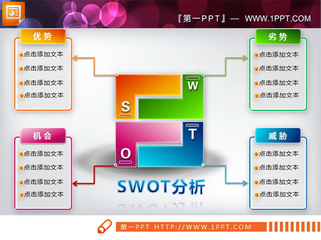 企业SWOT分析PPT图表模板