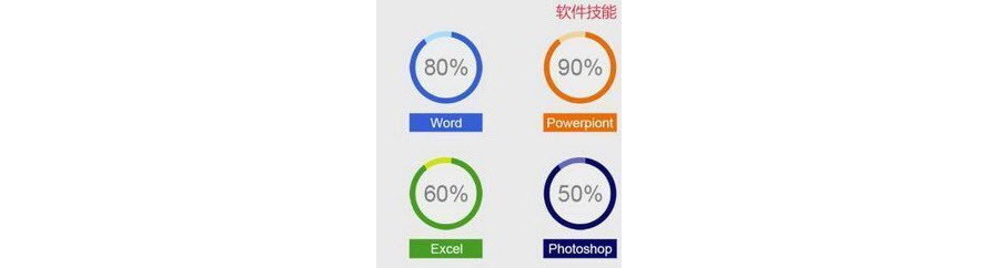 PPT制作技巧：如何用PPT绘制百分比环形图？