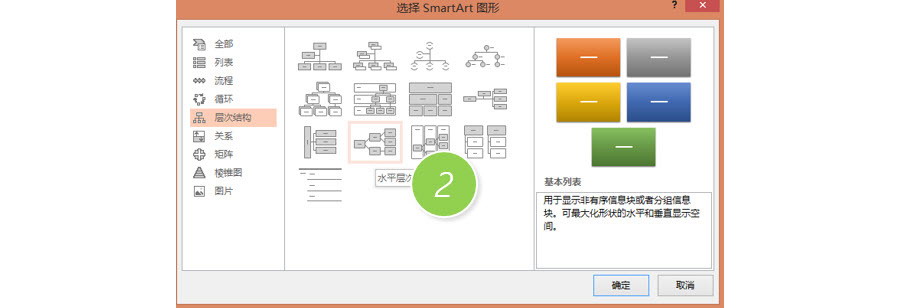 PPT制作技巧：如何在PPT页面制作横向的组织架构图？