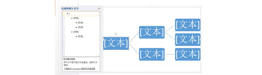 PPT制作技巧：如何在PPT页面制作横向的组织架构图？