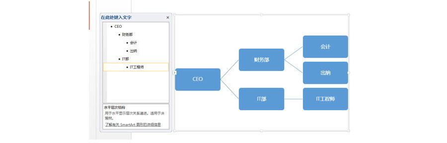 PPT制作技巧：如何在PPT页面制作横向的组织架构图？