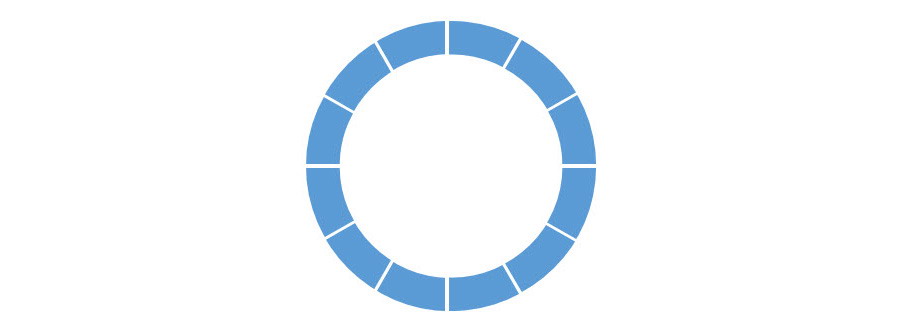 如何绘制设计一个分割型环形图？