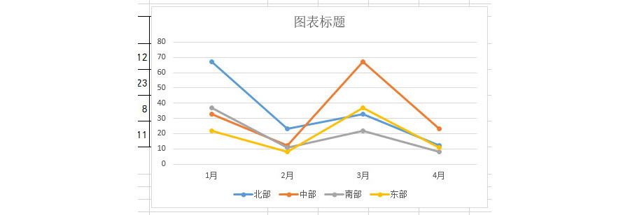 Excel如何创建和删除迷你图表？