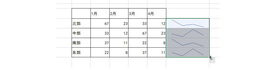 Excel如何创建和删除迷你图表？