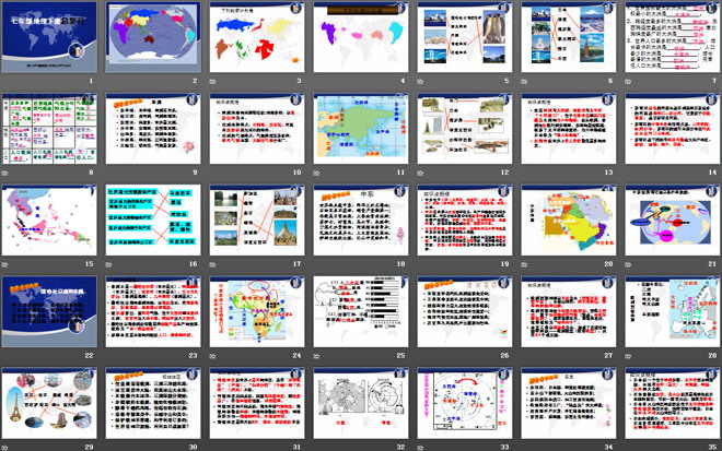 《七年级地理下册总复习》PPT课件2