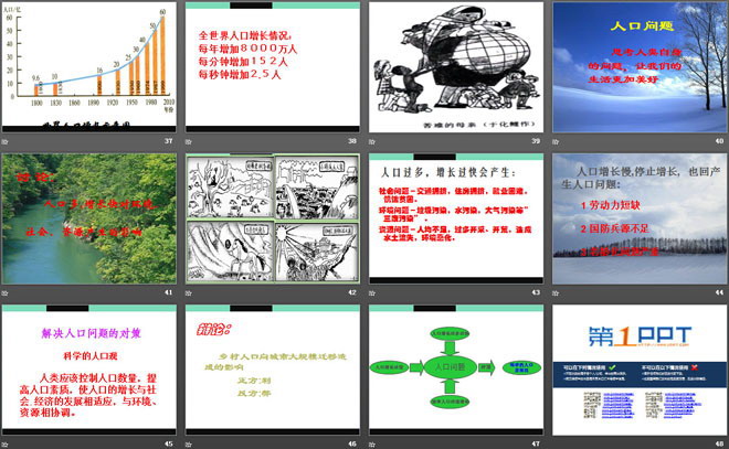 《世界的人口》PPT