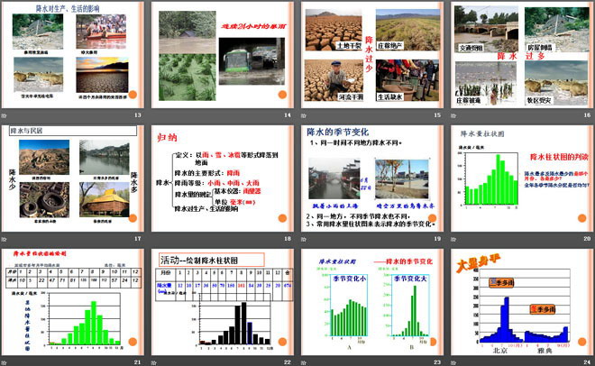 《降水的变化与差异》PPT