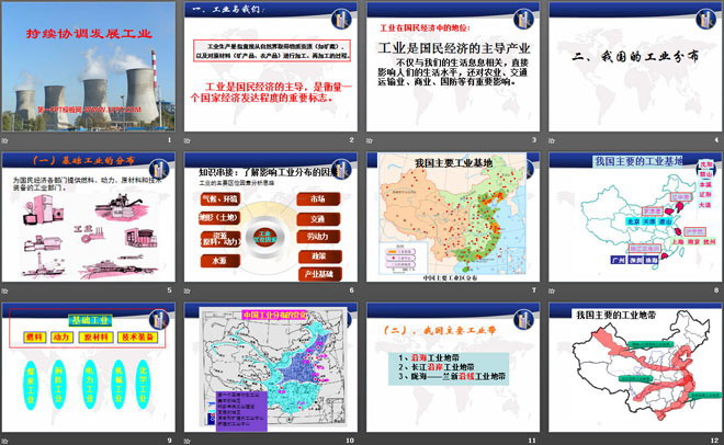 《持续协调发展工业》PPT