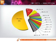 七张数据分析PPT饼图实例模板