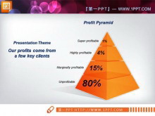 金字塔造型的层级关系PPT图表下载